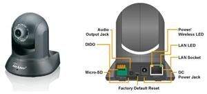 OVISLINK AirLive POE-2600HD otočná HD kam.,PoE,3G,uSD slot