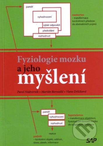 Slovak Academic Press Fyziologie mozku a jeho myšlení - Pavel Nádvorník, Marián Bernadič, Viera Drličková