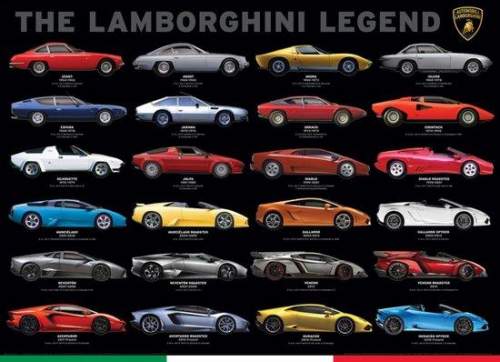 EUROGRAPHICS Puzzle Lamborghini Legend 1000 dílků