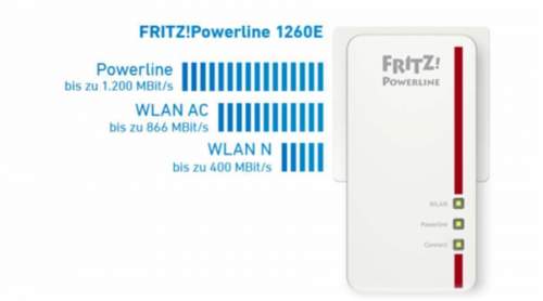 AVM FRITZ!Powerline 1260E